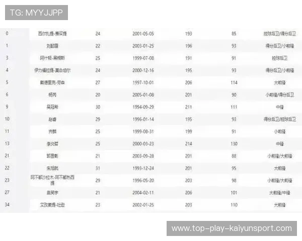 国家队在赛后对未来阵容做出规划并公开部分名单，国家队还有后续吗